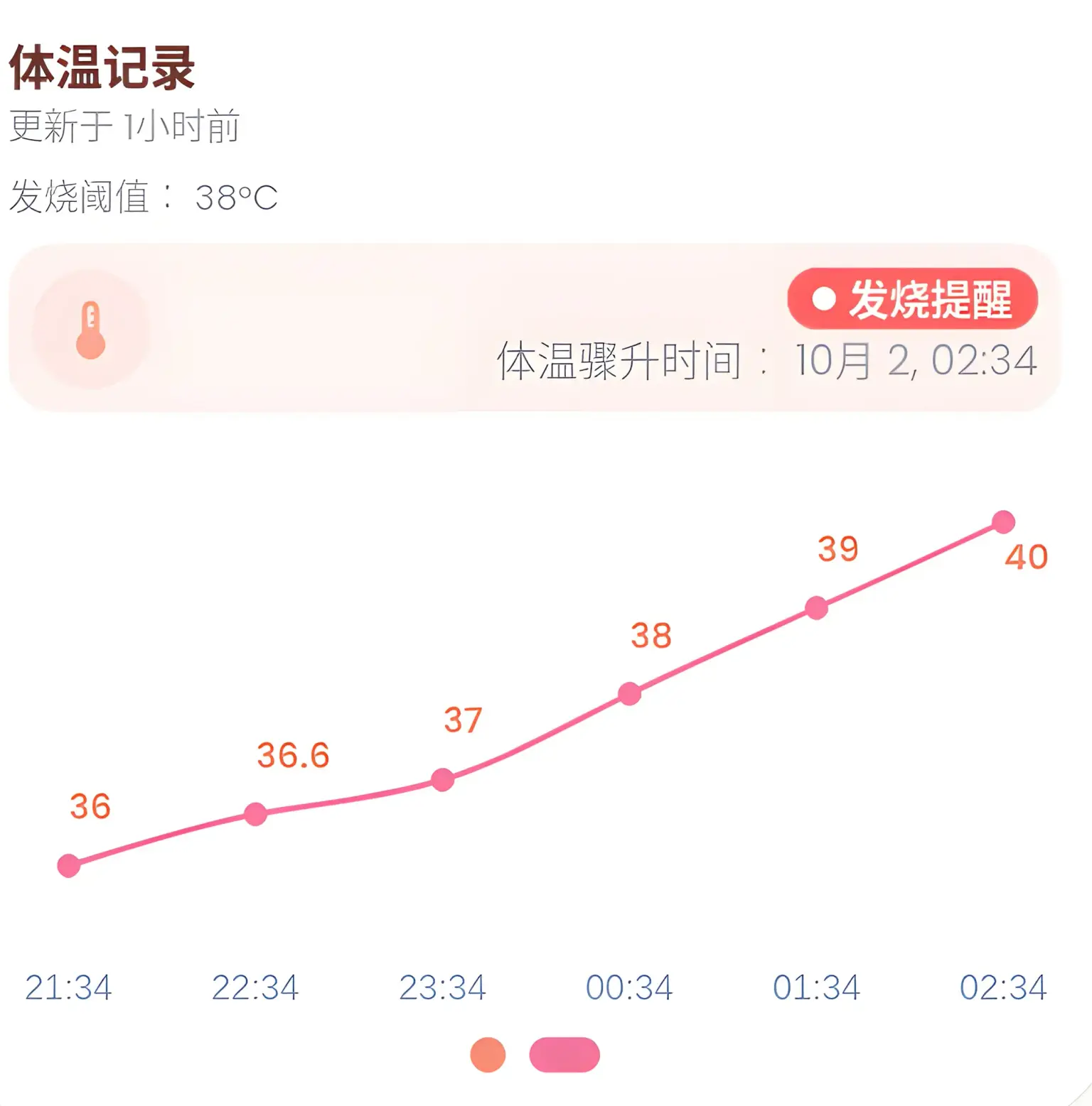 体温图表